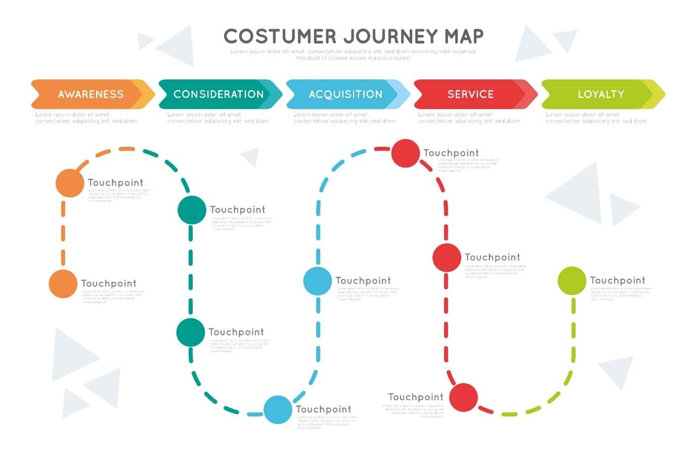 customer journey map инструменты