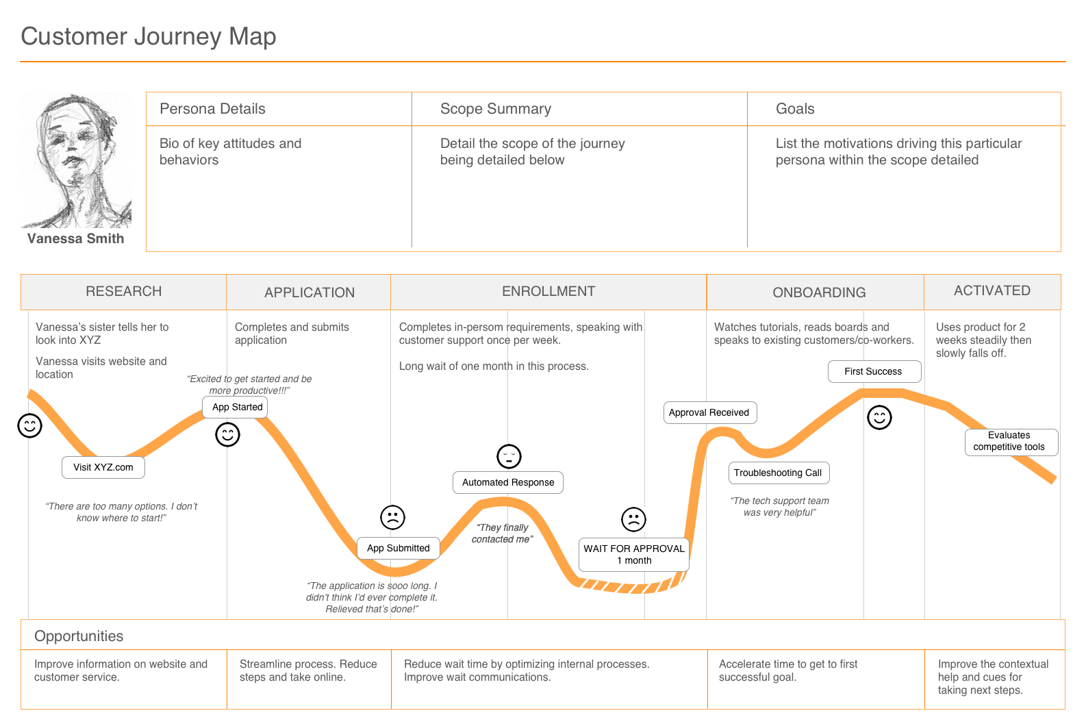 customer journey map как составить