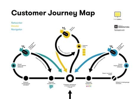 customer journey mapping примеры