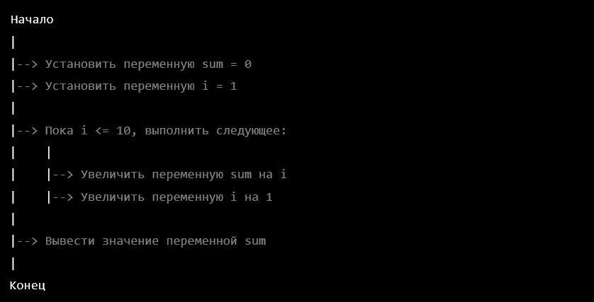 как использовать циклический алгоритм