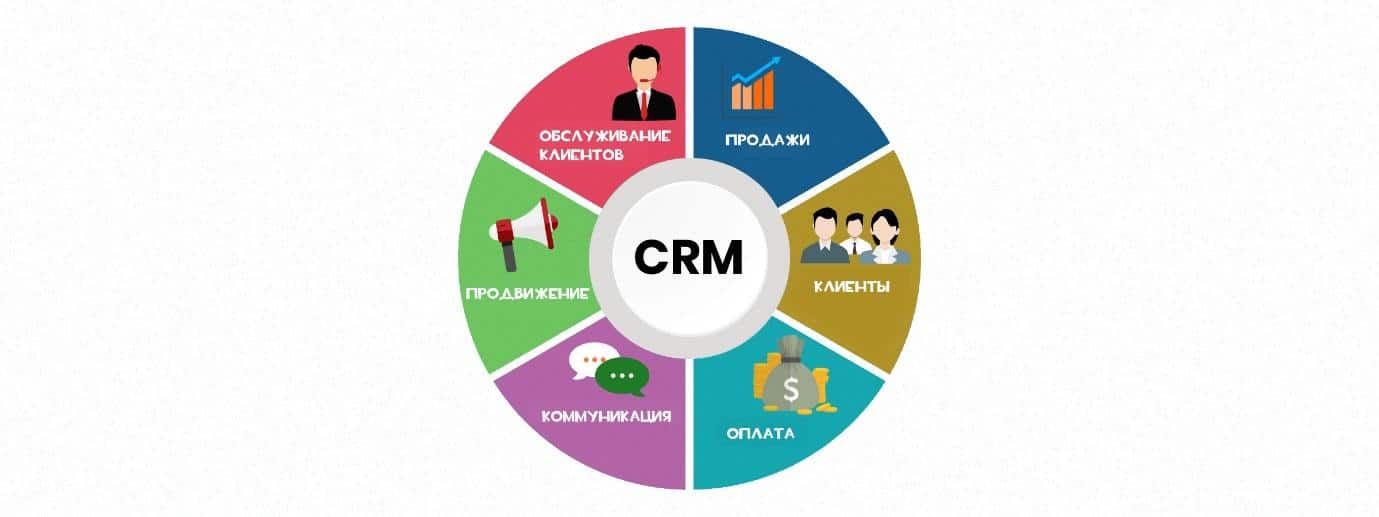 как выбрать crm систему