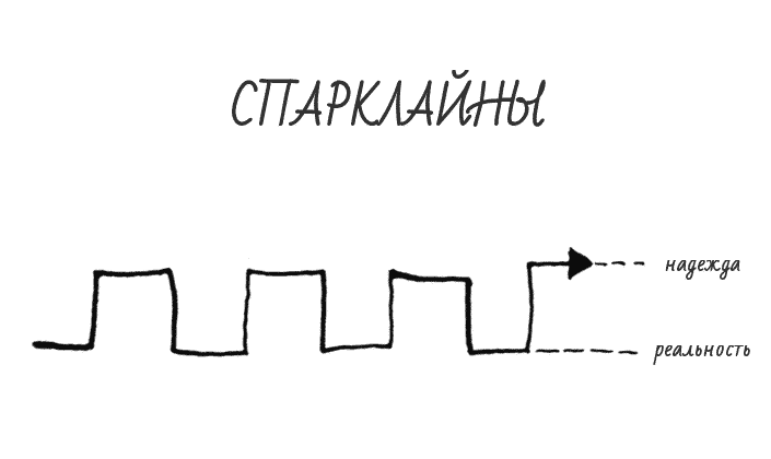 проекты сторителлинг