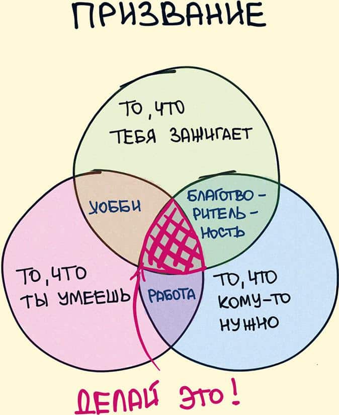 как найти свое призвание