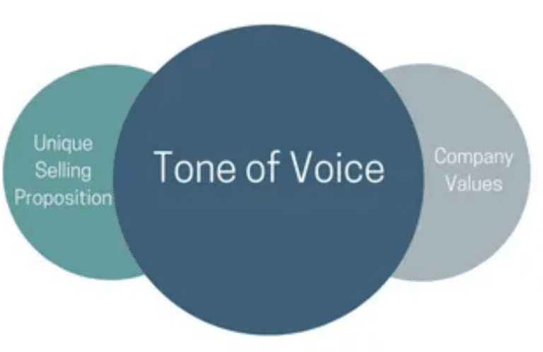 Tone бренд. Тональность коммуникации / Tone of Voice. Tone of Voice компании. Tone of Voice бренда примеры. Тон коммуникации бренда.